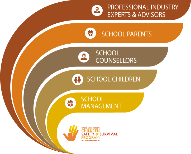 css infographic fir counsellors and children